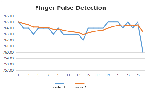 pulse