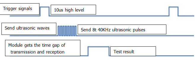 image-20230413101500740