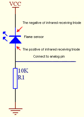 flame alarm
