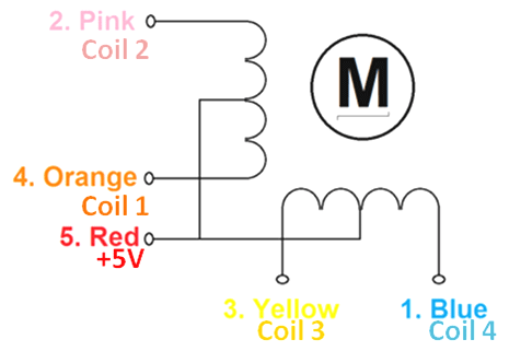Stepper-Motor-Coils