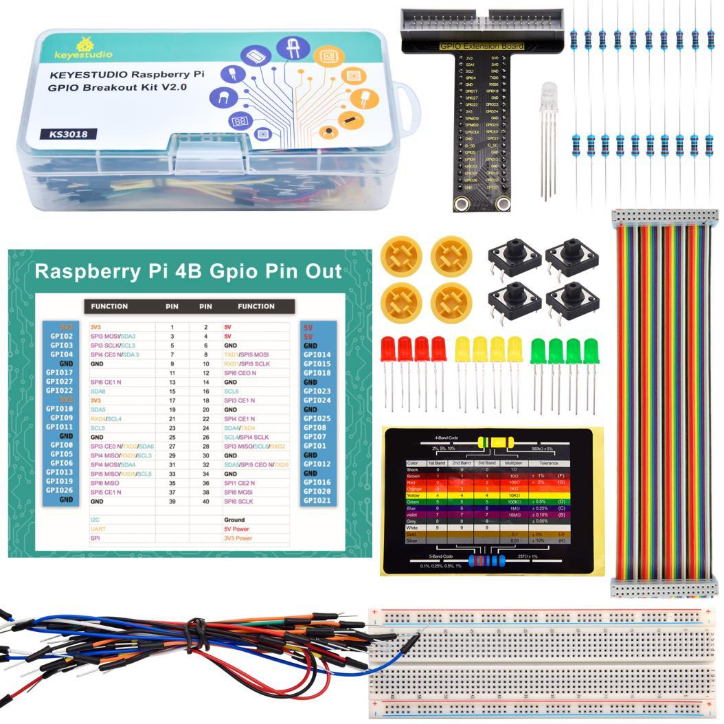 Kit Overview