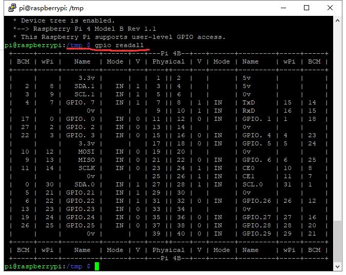 gpio -v output