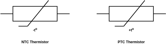 Thermistor: Construction, Working Principle, Types and Applications 3