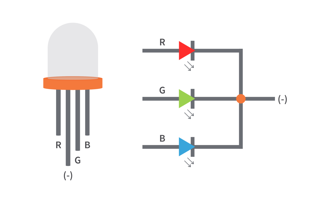 Common-Cathode-RGB-LED-Pinout