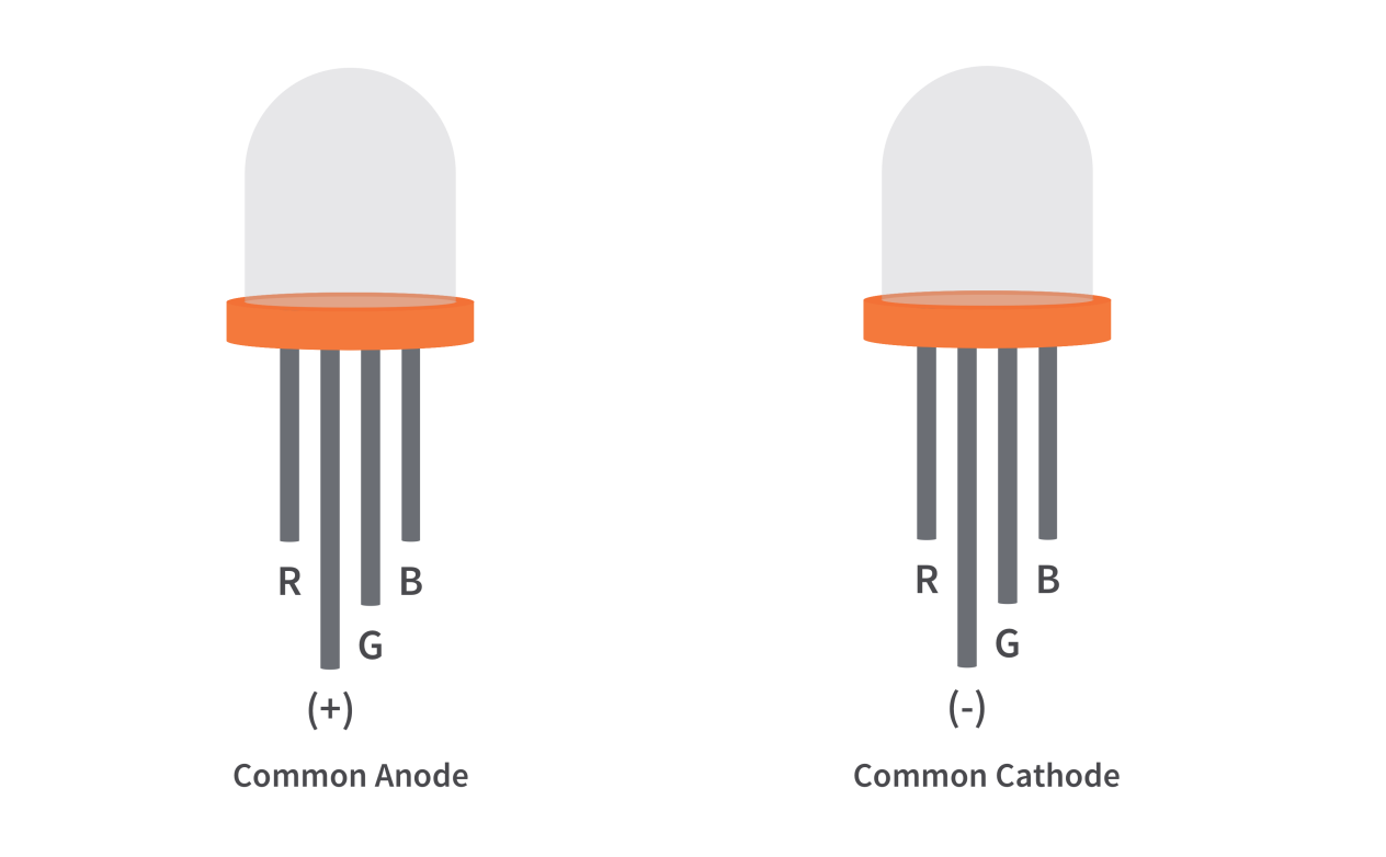 RGB-LEDs-Pinout